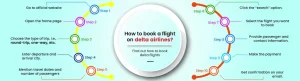 How to Book a Delta flight