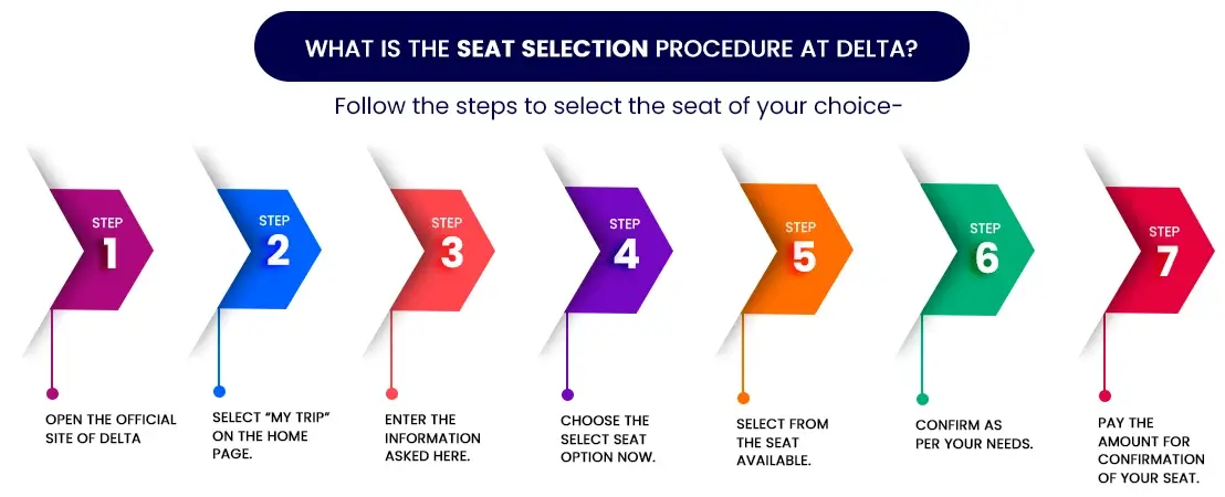 Seat selection procedure at Delta