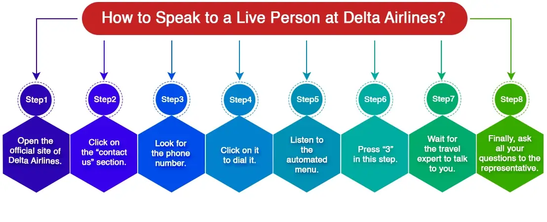 Delta airlines live person