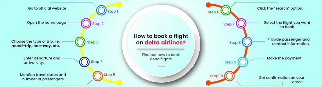 Delta airlines Booking